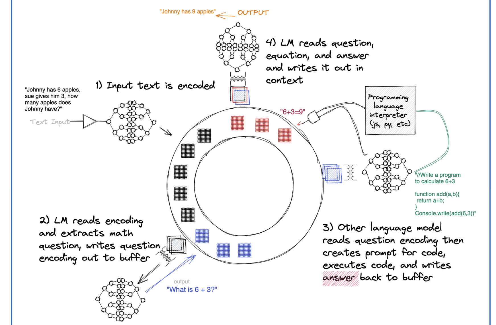 EleutherAI: Tool Use Idea